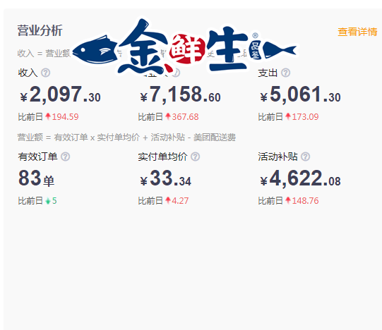 金鲜生日料寿司