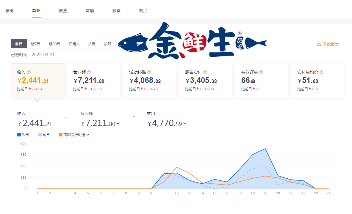 金鲜生日料寿司产品图